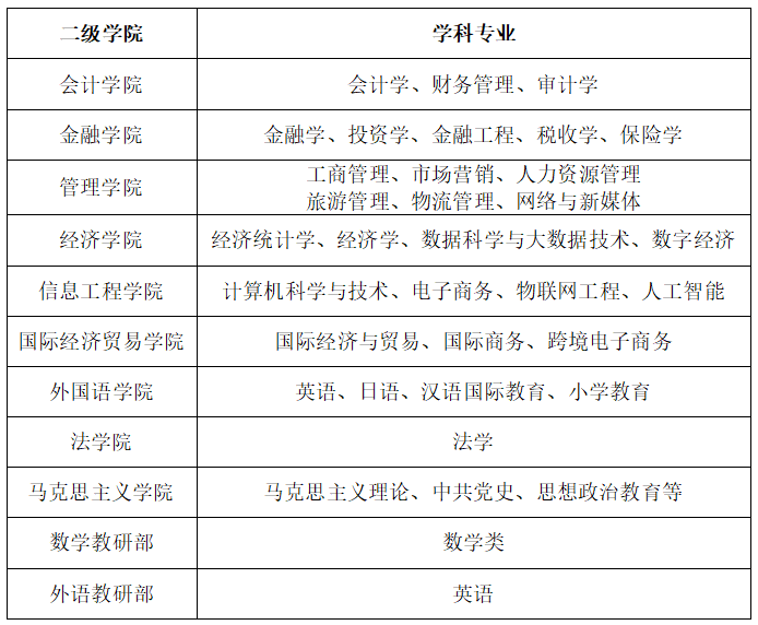 银龄教师 – 长春财经学院官网